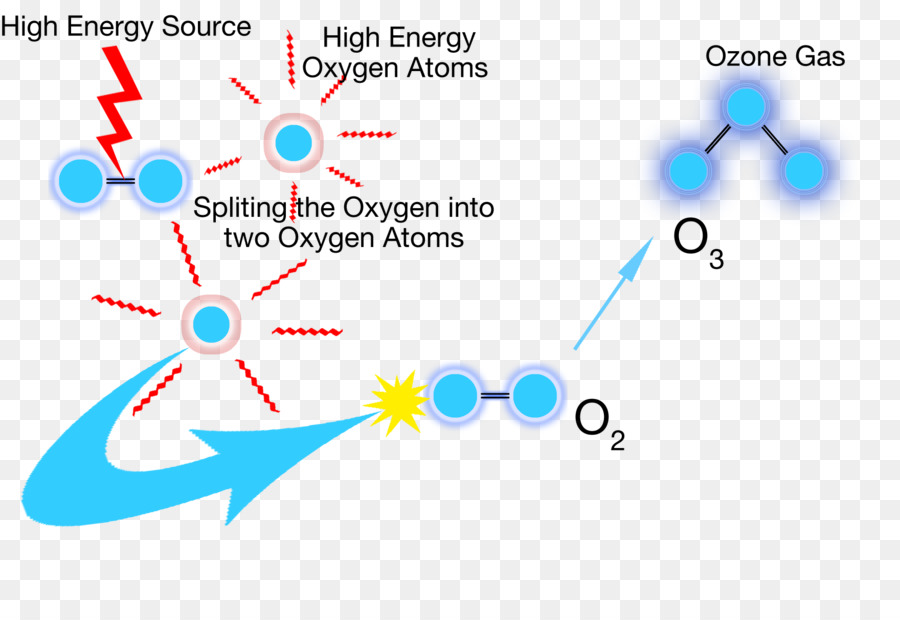 Ozon，Terapi Ozon PNG