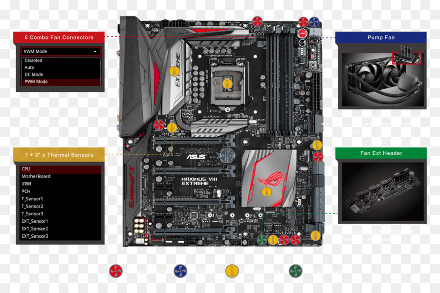 Motherboard，Asus Maximus Vi Extreme PNG