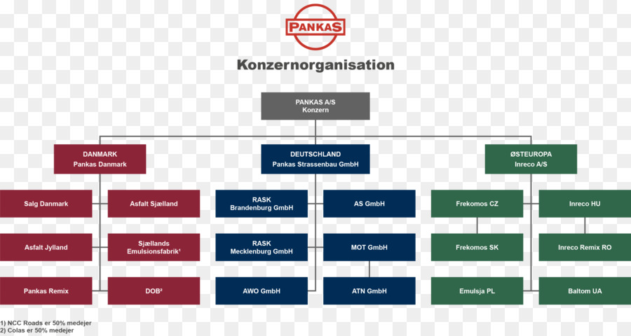 Volkswagen，Audi A3 PNG