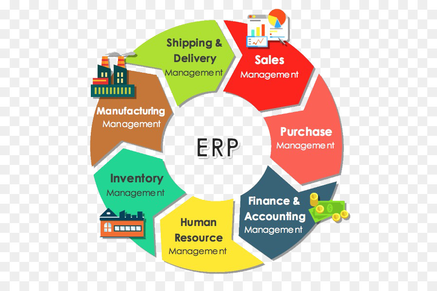 Diagram Erp，Bisnis PNG