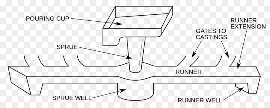 Injection Moulding，Molding PNG