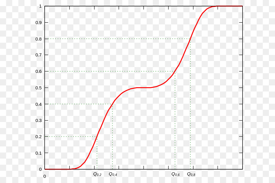 Model Logit，Fungsi PNG