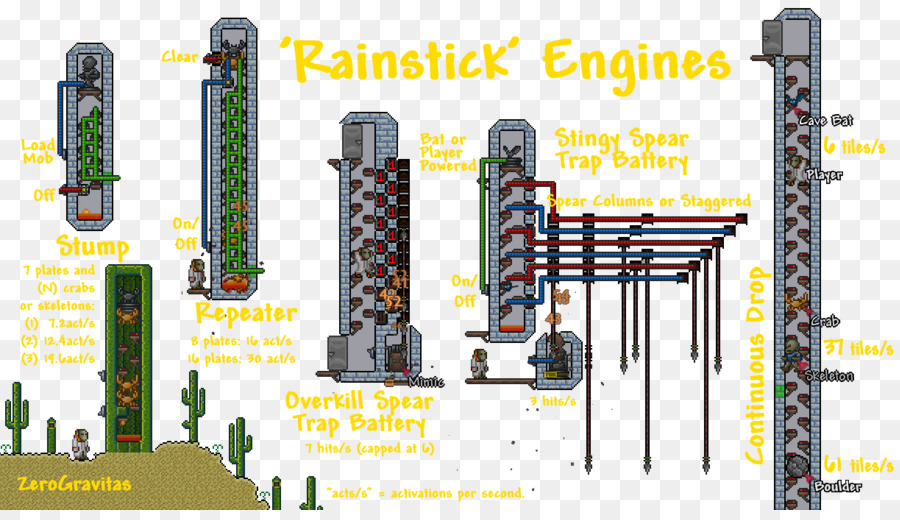 Terraria，Mesin PNG