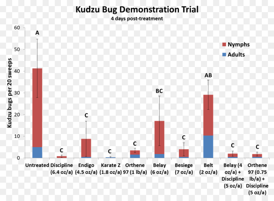 Kudzu，Grafik Fungsi PNG