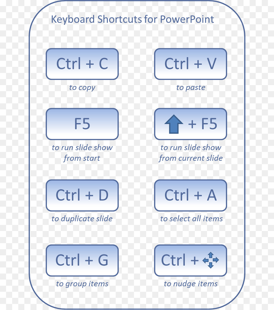 Pintasan Keyboard，Power Point PNG