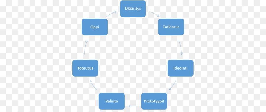 Proses Iteratif，Rencana PNG