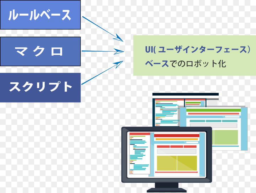 Robot Otomatisasi Proses，Otomatisasi PNG