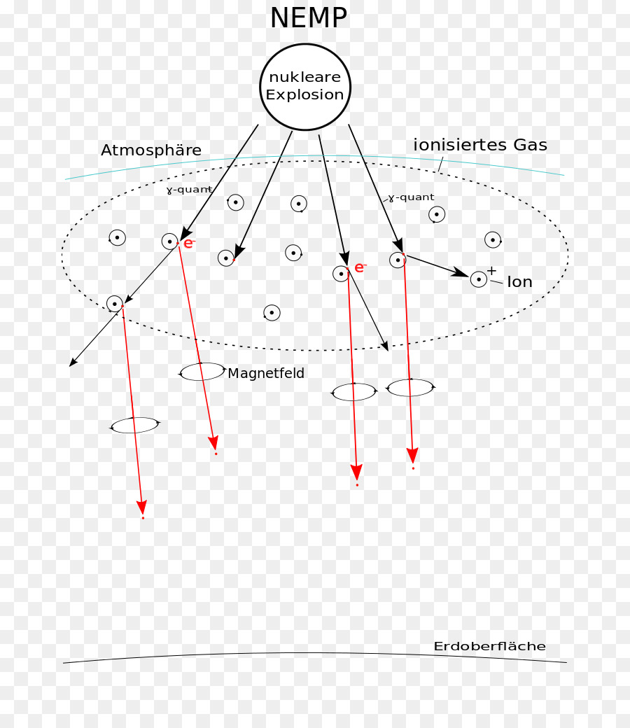 Pulsa Elektromagnetik，Gelombang Elektromagnetik PNG