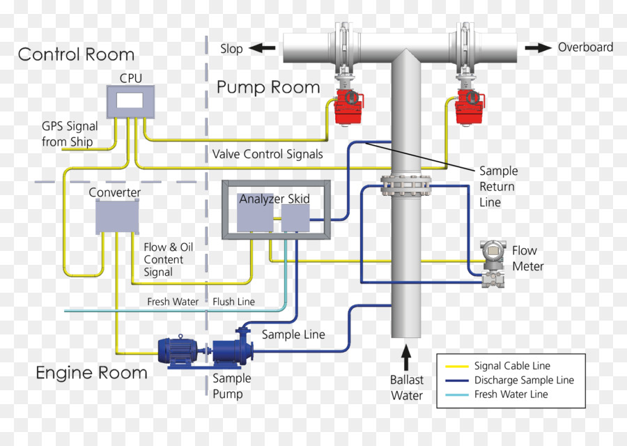 Oil Discharge Monitoring Peralatan，Sistem PNG