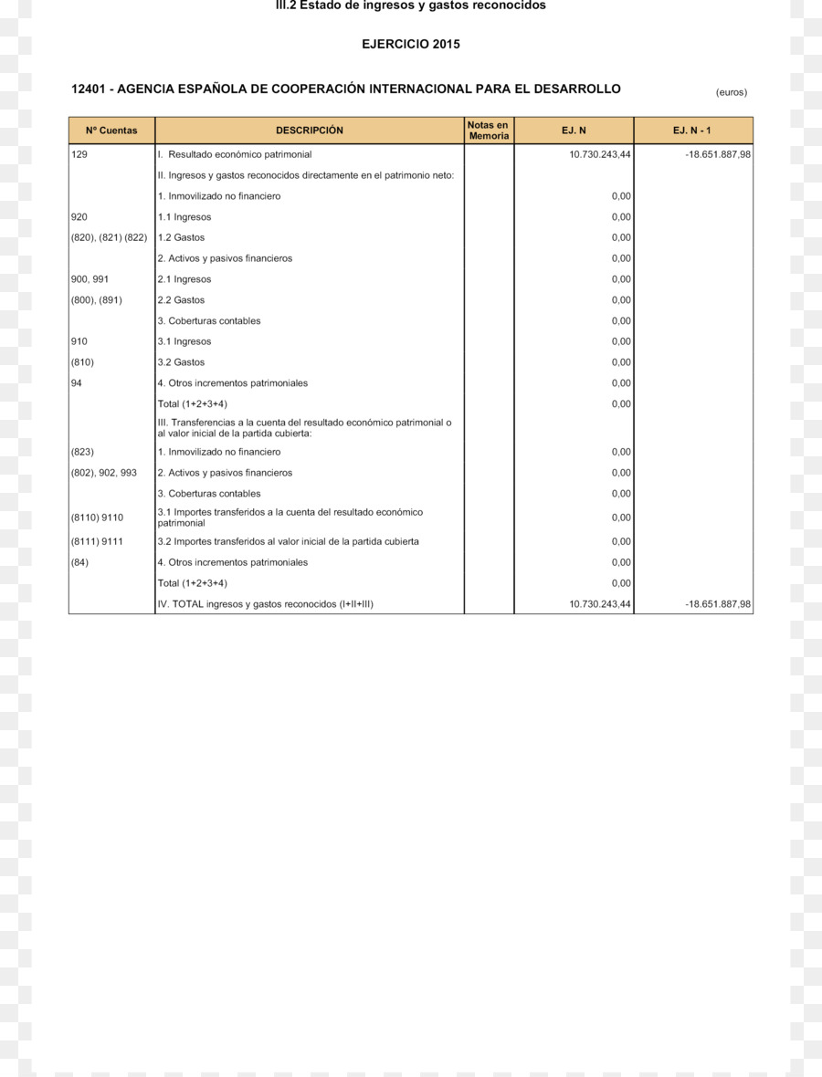 Dokumen，Administrasi Bisnis PNG