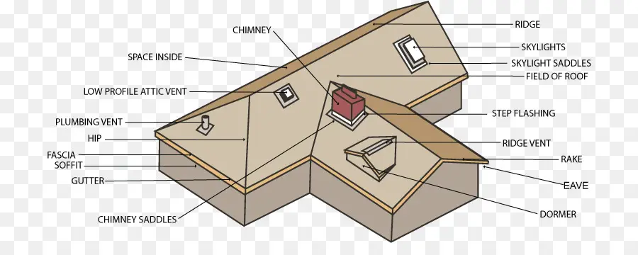 Diagram Atap，Rumah PNG