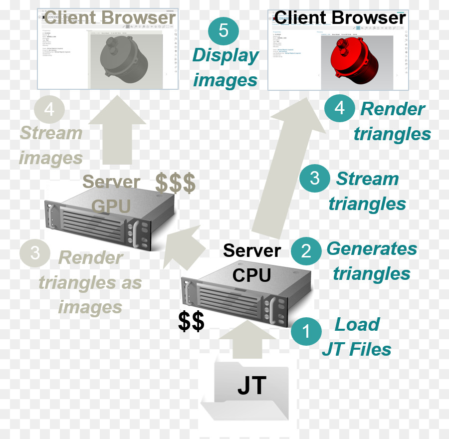 Teamcenter，Elektronik PNG