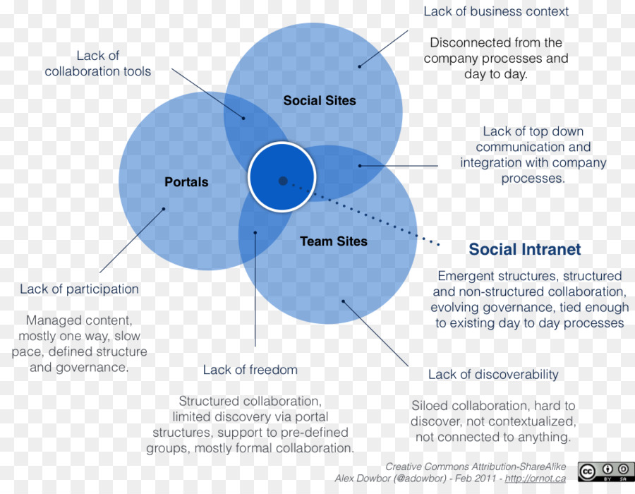 Intranet，Diagram PNG