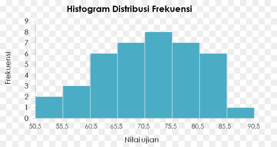 Histogram，Data PNG