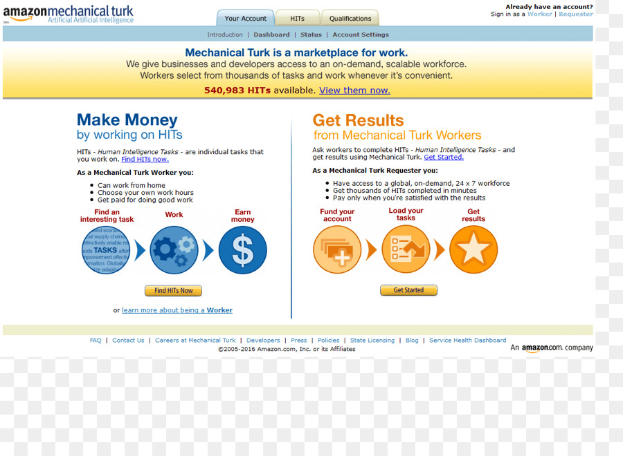 Amazon Mechanical Turk，Crowdsourcing PNG