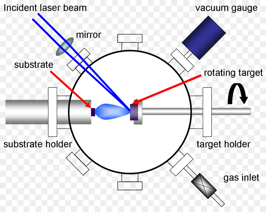 Diagram Sinar Laser，Laser PNG