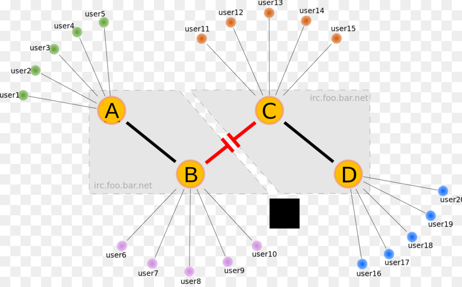 Netsplit，Wikipedia PNG