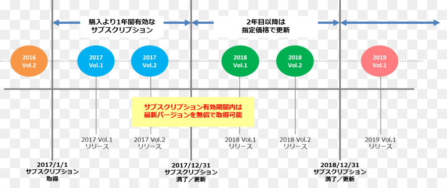 Model Bisnis Berlangganan，Infragistics Jepang PNG