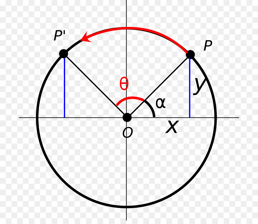 Diagram Lingkaran，Geometri PNG