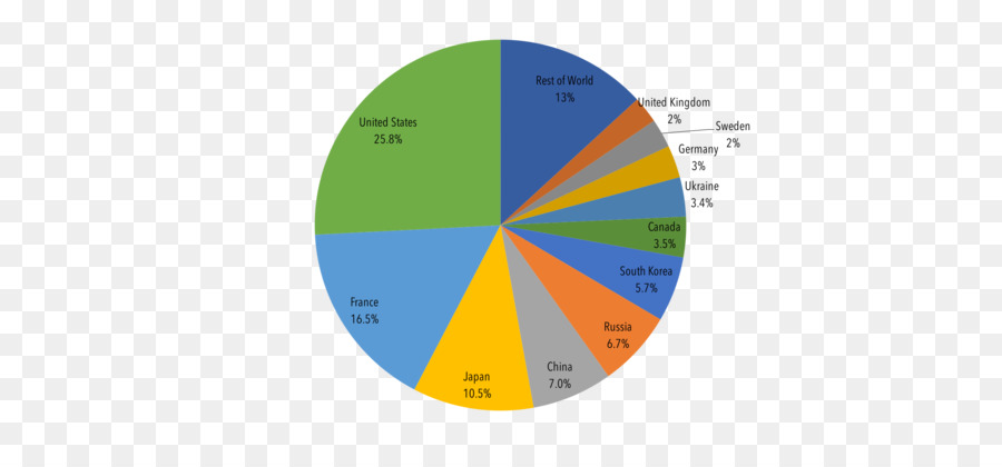 Bagan Pai，Statistik PNG