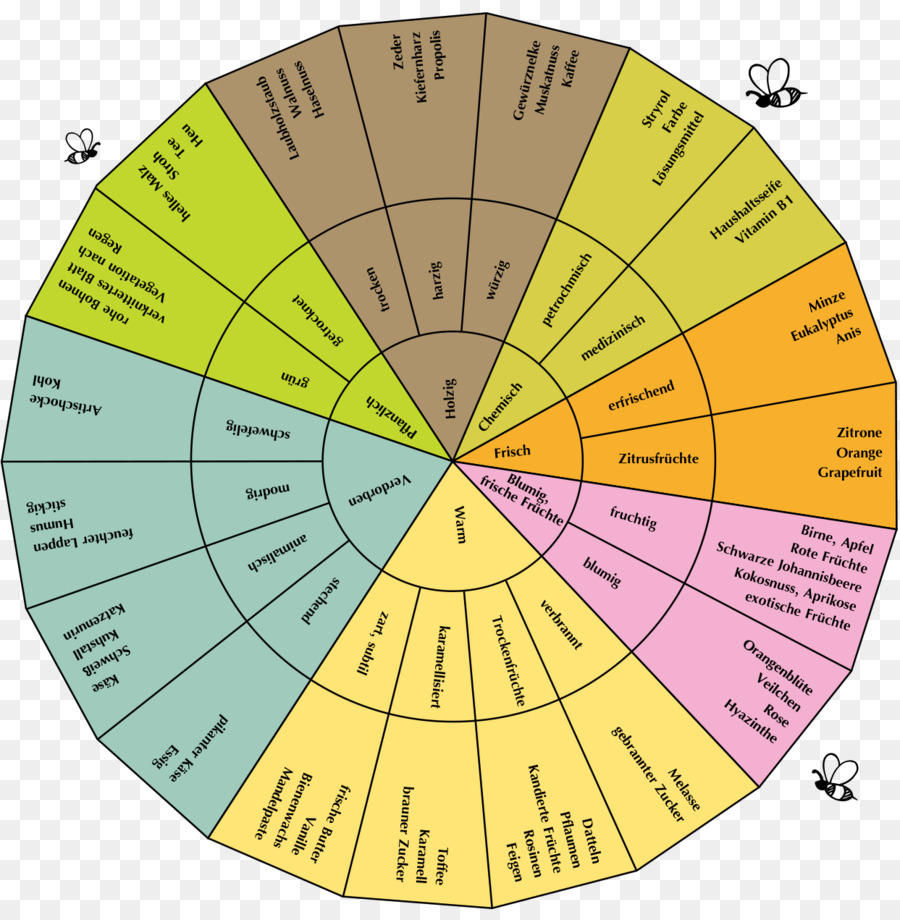 Pohon，Diagram PNG