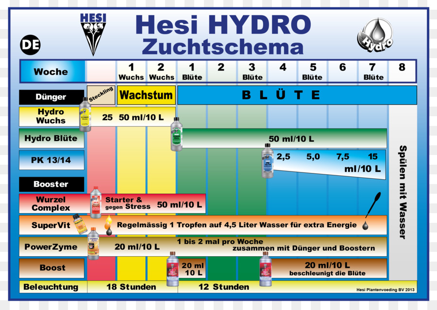 Pupuk，Norsk Hydro PNG