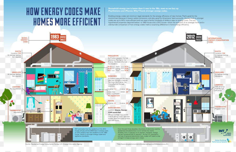 Penggunaan Energi Yang Efisien，Denah Rumah PNG