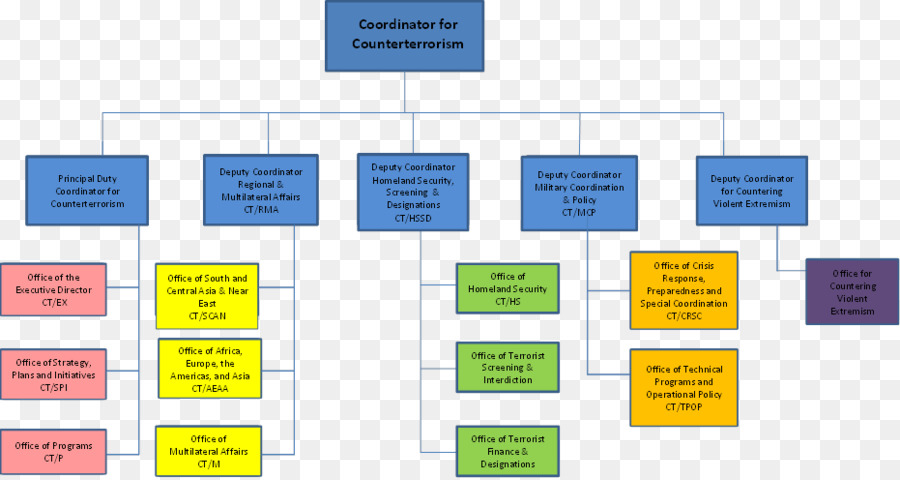 Flow Chart，Proses PNG