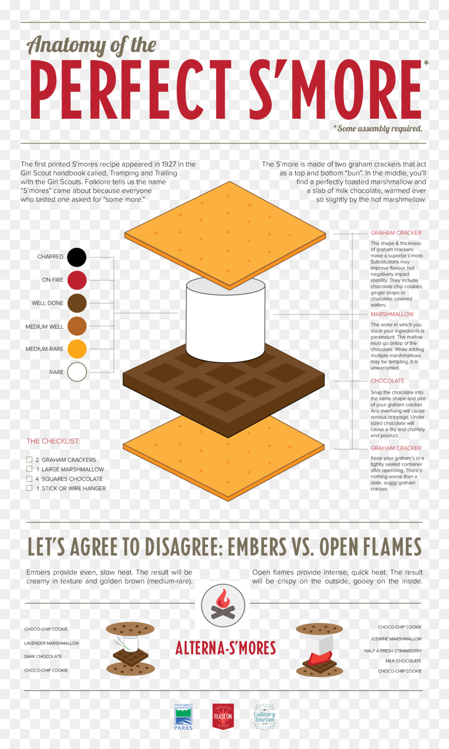 S'more Infografis，Lebih Lanjut PNG