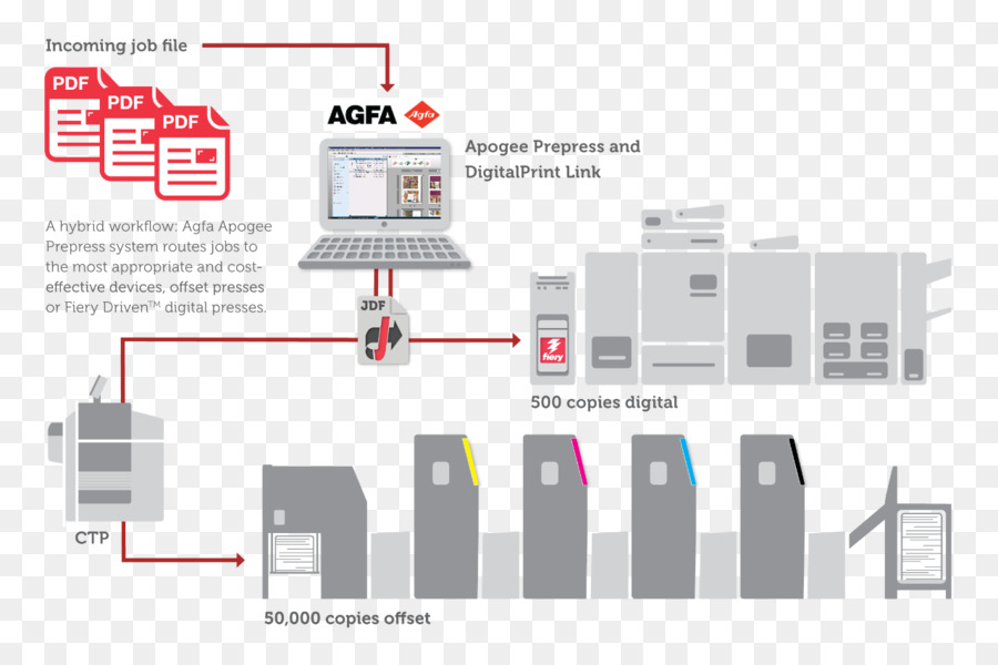 Agfagevaert，Elektronik Untuk Pencitraan PNG