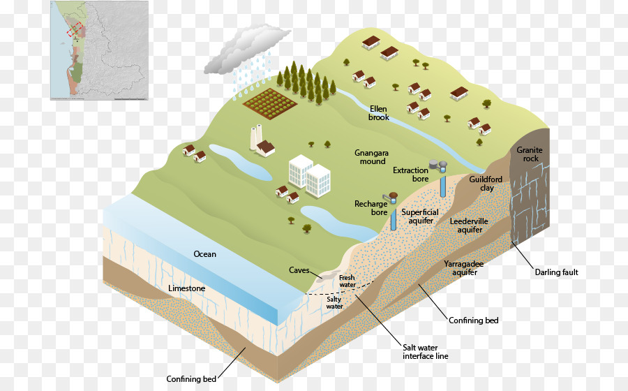 Diagram Geologi，Akuifer PNG