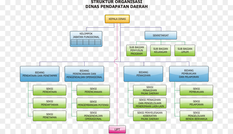 Organisasi，Pernyataan Misi PNG