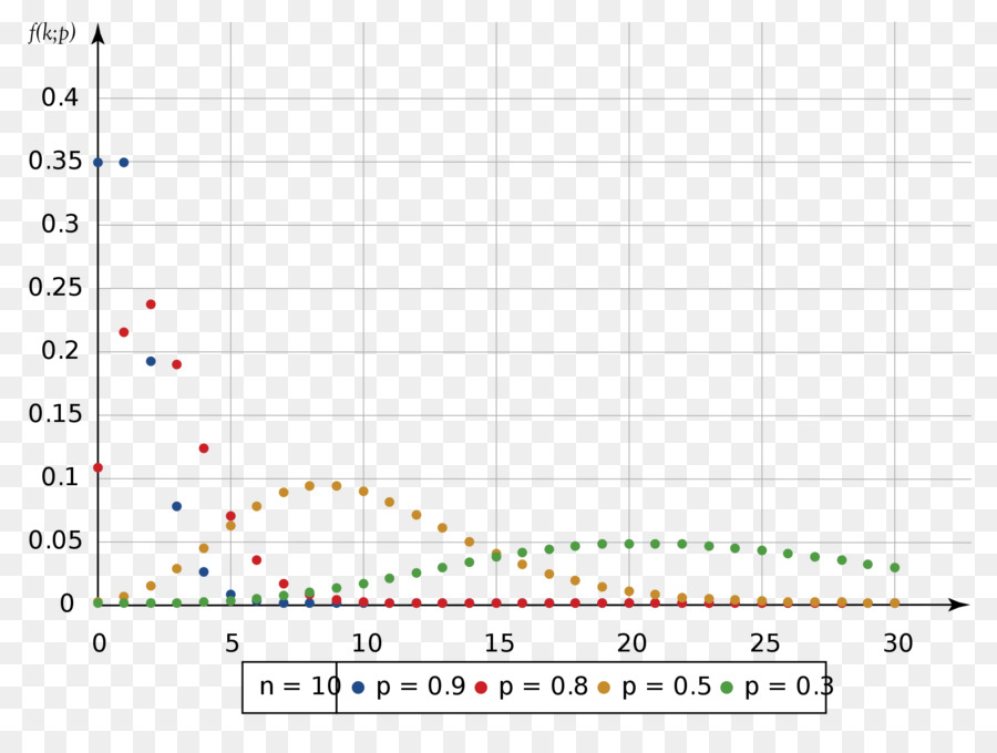 Distribusi Binomial Negatif，Distribusi Binomial PNG