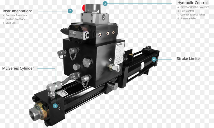 Pneumatic Cylinder，Silinder Hidrolik PNG