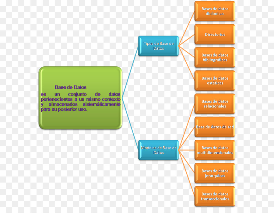 Flow Chart，Proses PNG