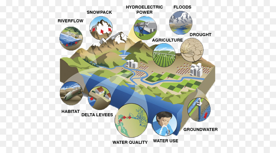 Diagram Siklus Air，Air PNG