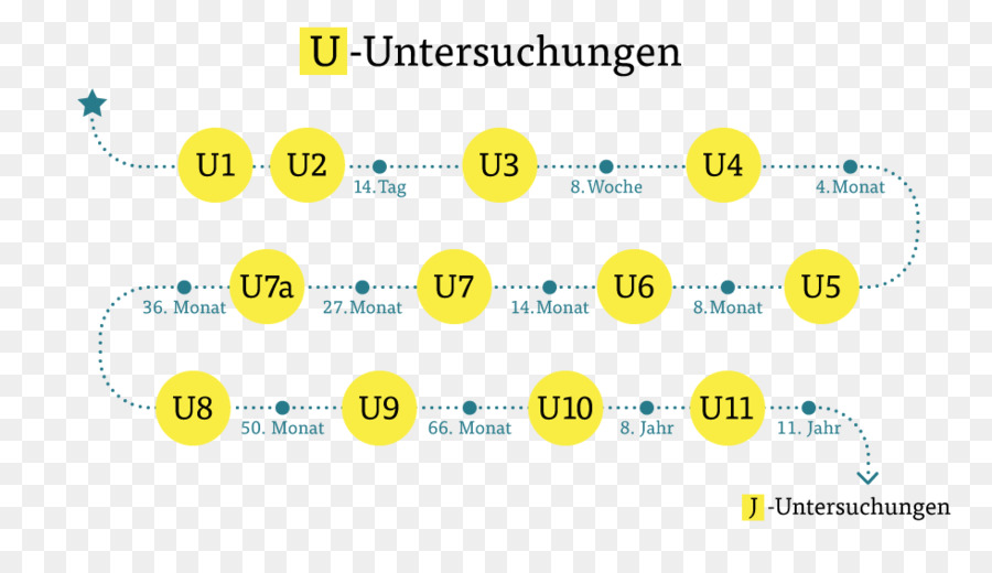 Garis Waktu，U Untersuchungen PNG