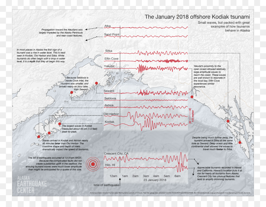 Tsunami，Gempa PNG