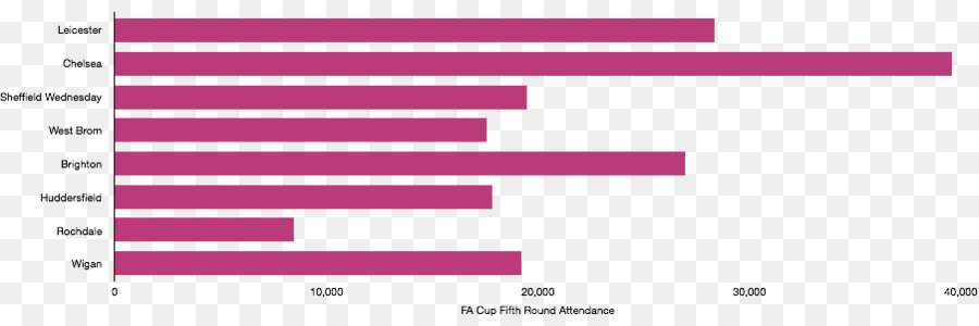 Visualisasi Data，Visualisasi PNG