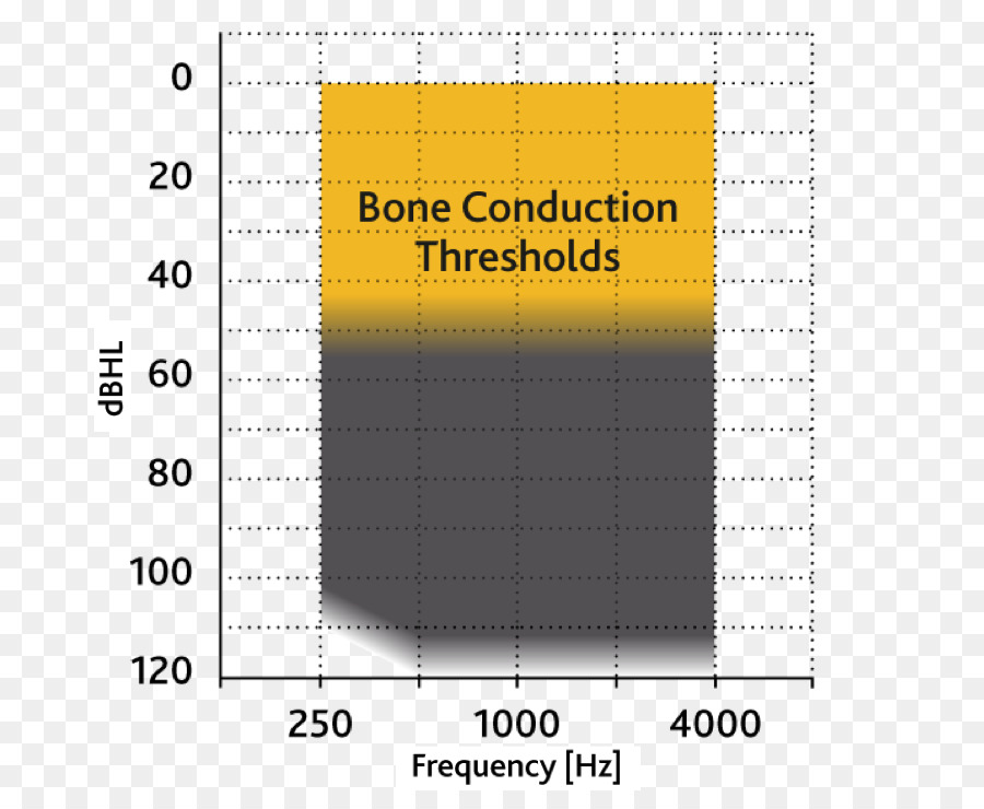 Boneanchored Alat Bantu Dengar，Implan Koklea PNG