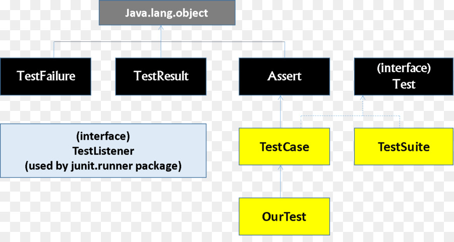 Junit，Pengujian Unit PNG