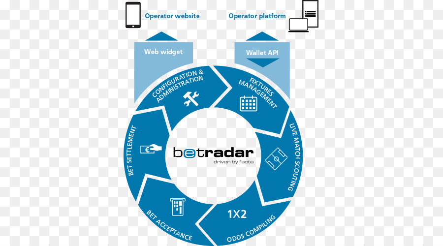 Sportradar，Teknologi PNG