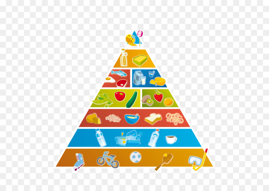Piramida Makanan，Makanan PNG