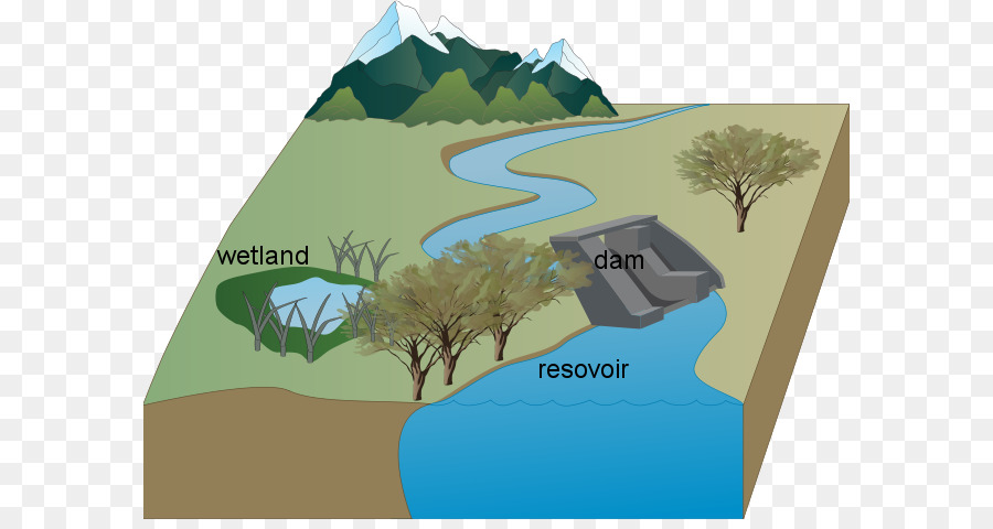 Waduk，Air PNG