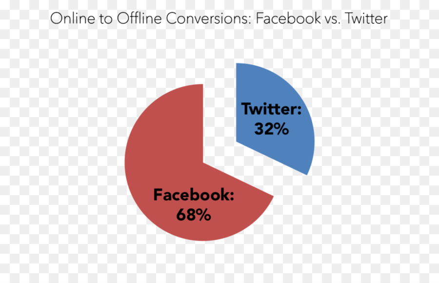 Online Dan Offline，Merek PNG