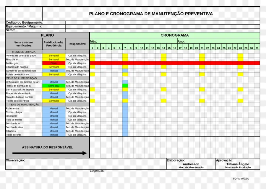 Jadwal Pemeliharaan，Rencana PNG