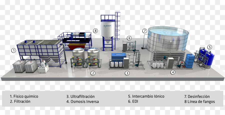 Industri，Proses Produksi PNG