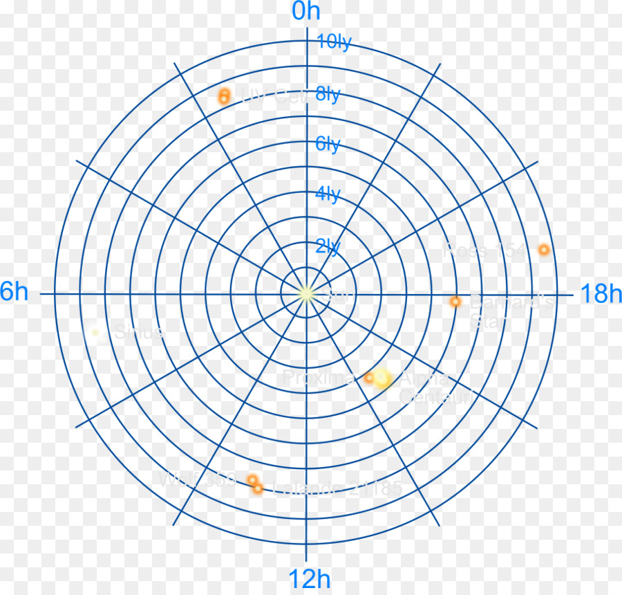 Bagan Radar，Grafik PNG