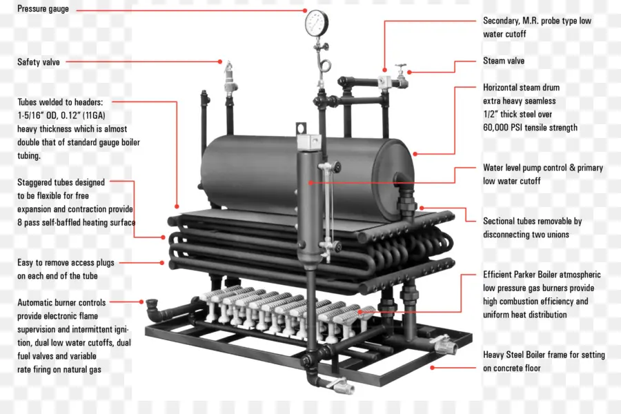 Diagram Ketel，Bagian PNG