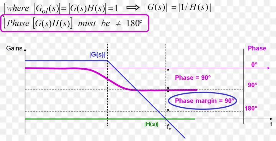 Pertanda Plot，Fungsi Transfer PNG